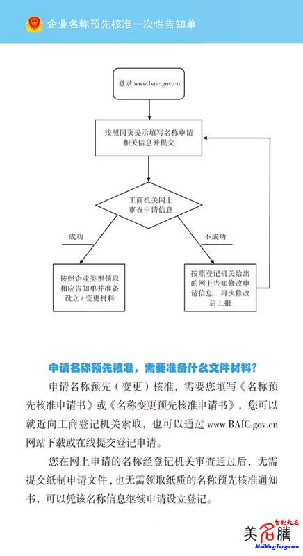 開辦新公司工商核名流程